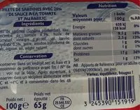 Mängden socker i Filets de Sardines