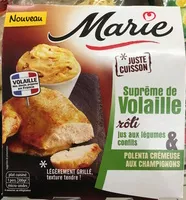 Mängden socker i Suprême de Volaille rôti & Polenta crémeuse aux champignons