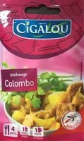 Mängden socker i Colombo