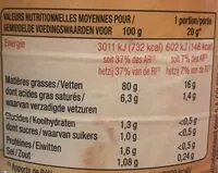 Mängden socker i Mayonnaise