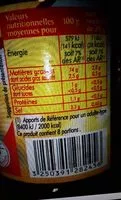 Mängden socker i Olives vertes dénoyautées