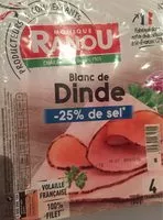Mängden socker i Blanc de dinde