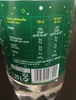 Mängden socker i Eau gazeuse