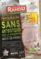 Mängden socker i Rôti de Porc