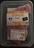 Mängden socker i Dinde