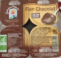 Mängden socker i Flan chocolat