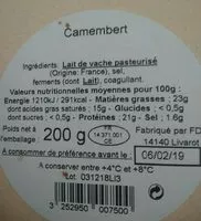 Mängden socker i Camembert