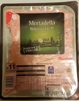 Mängden socker i Mortadella bologna igp