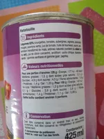 Mängden socker i Ratatouille