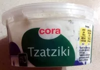 Mängden socker i Tzatziki