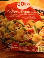 Mängden socker i Poêlée Parisienne 1kg