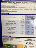 Mängden socker i Surimi