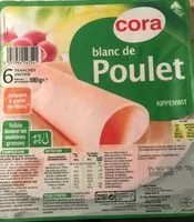 Mängden socker i Blanc de Poulet