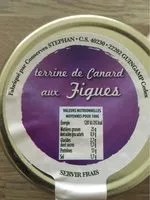 Mängden socker i Terrine de canard aux figues