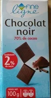 Mängden socker i chocolat ligne