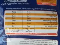 Mängden socker i Assortiment Biscuits & Gaufrettes