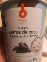 Mängden socker i Crème de coco