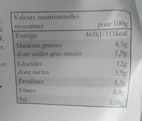 Mängden socker i Cannellonis bolognaise