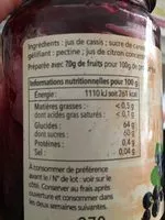 Mängden socker i Gelee Extra De Cassis