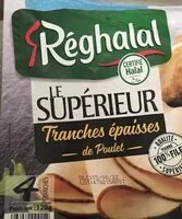Mängden socker i Blanc de poulet