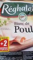 Mängden socker i blanc de poulet
