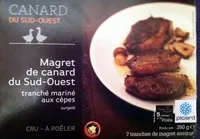 Mängden socker i Magret de canard du Sud-Ouest