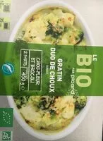 Mängden socker i Gratin duo de choux