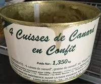 Mängden socker i Cuisses de Canard