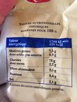 Mängden socker i Gressin