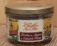 Mängden socker i Terrine de Magret de Canard Fumé