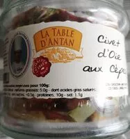 Mängden socker i Civet d'oie aux Cèpes