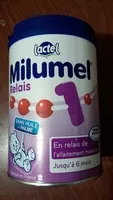 Mängden socker i Milumel Relais 1