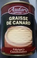 Mängden socker i Graisse de canard