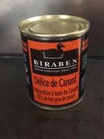 Mängden socker i Délice de canard