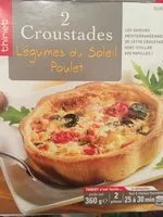 Mängden socker i Croustades