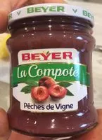 Mängden socker i La compote beyer