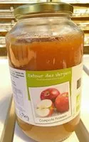 Mängden socker i Compote de pommes