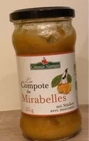 Mängden socker i La compote de mirabelles