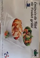 Mängden socker i Émincés de filet de poulet grillé