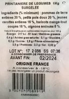 Mängden socker i Printanière de légumes