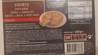 Mängden socker i Tourte poularde cèpes et girolles