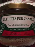 Mängden socker i Rillettes pur canard