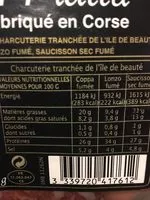 Mängden socker i Assiette de charcuterie Corse MONTAGNE NOIRE