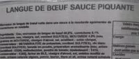 Mängden socker i Langue de boeuf sauce piquante