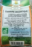 Mängden socker i GRAINES DE CHANVRE DECORTIQUEES