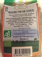 Mängden socker i Sucre fin de coco