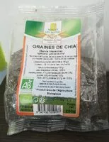 Mängden socker i Graines de chia