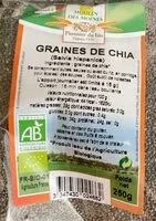 Mängden socker i Graines de Chia