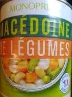 Mängden socker i Macédoine