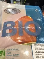 Mängden socker i Saumon fume